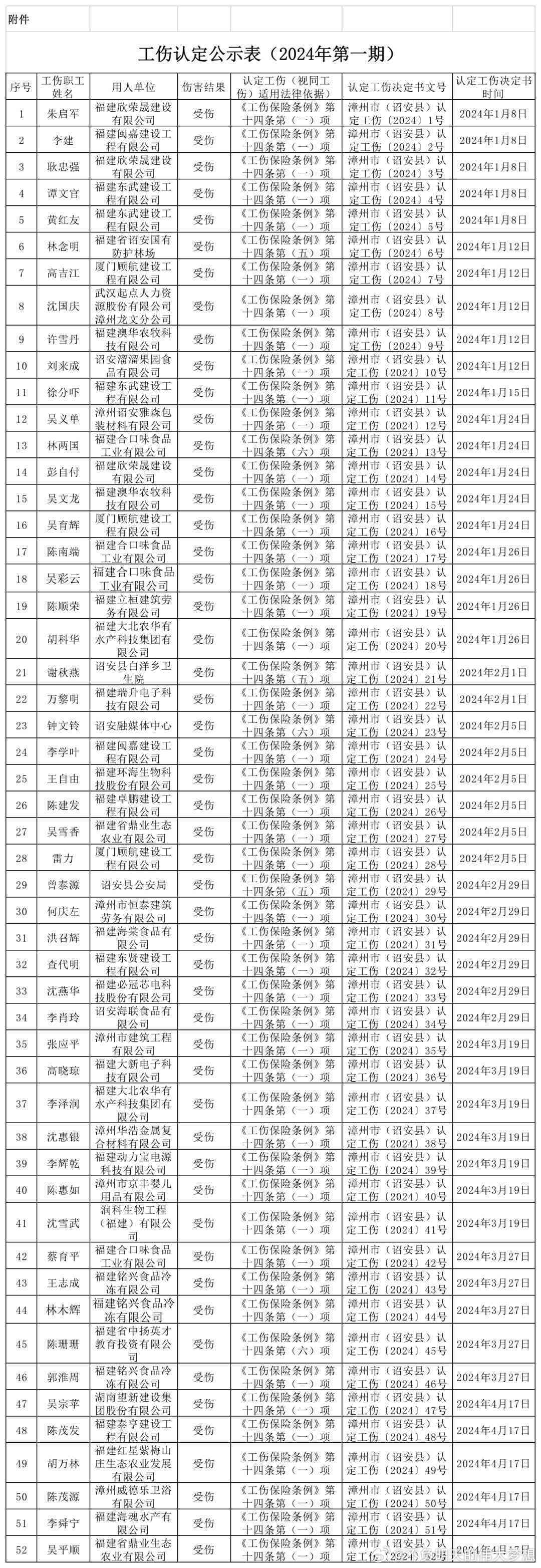 不认定工伤名单