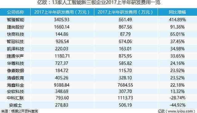 留学生ai写报告要多少钱：一次单个报告书费用解析