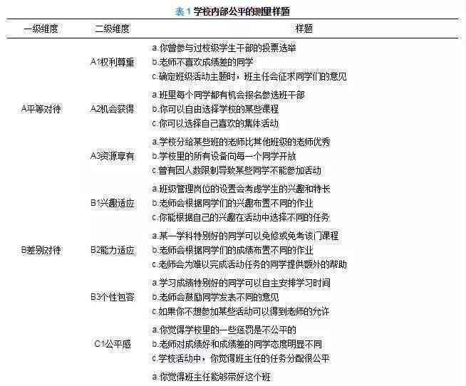 基于关键词的留学生活体验报告范文