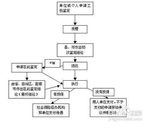 工伤不被认定如何行政复议——申请流程及责任归属详解