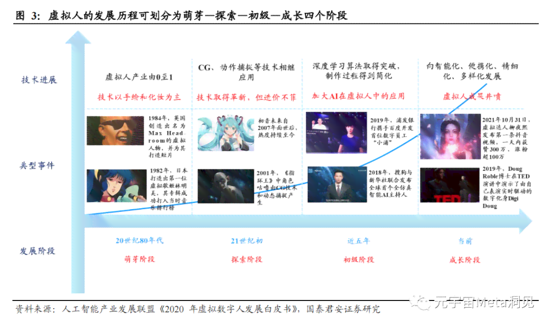 AI主播发展趋势与全面应用解析：涵技术、市场、用户需求及未来展望