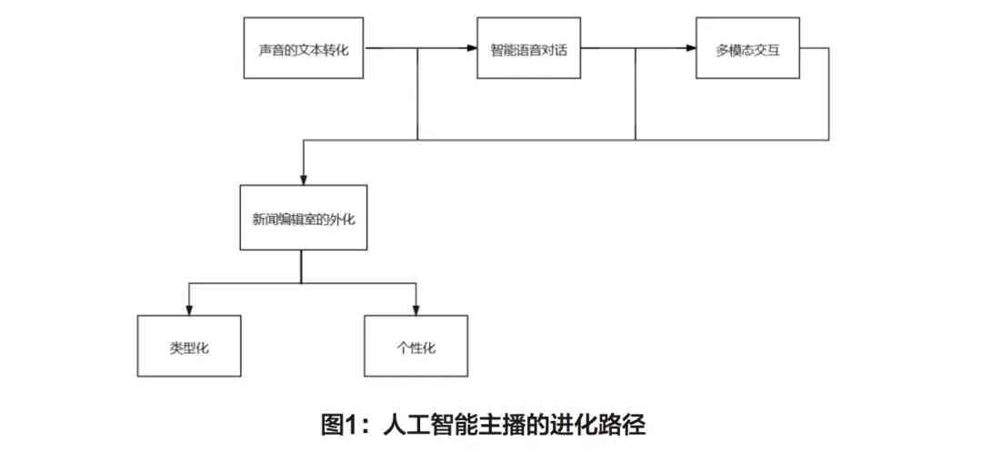 什么是AI主播技术：核心原理与工作机理解析