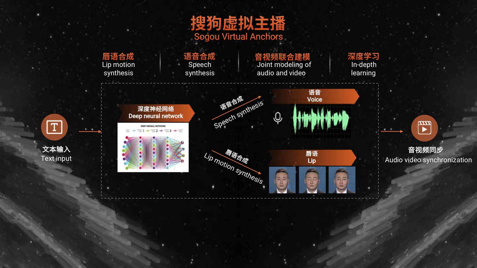 掌握AI主播操作技巧：轻松应用人工智能虚拟主播进行直播互动
