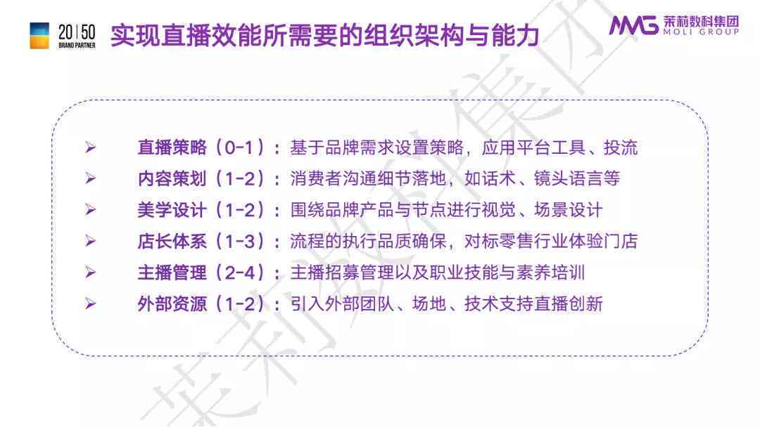 全方位直播间话术脚本攻略：涵开场、互动、促销、告别全场景应用