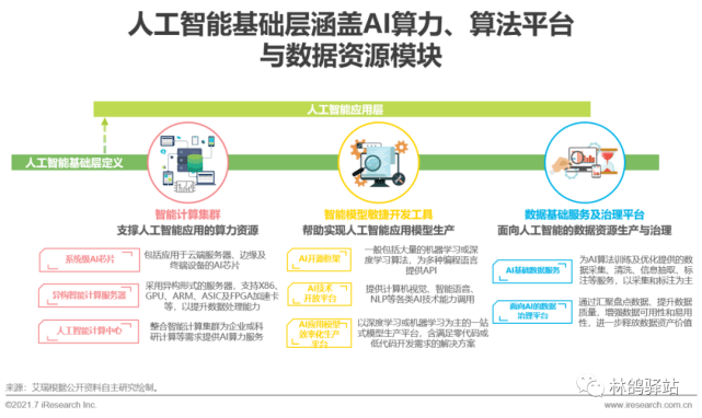 智能AI审核方案设计与实报告撰写指南