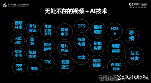 AI审核前景：AI智能内容审核与AIB审核员考试要点