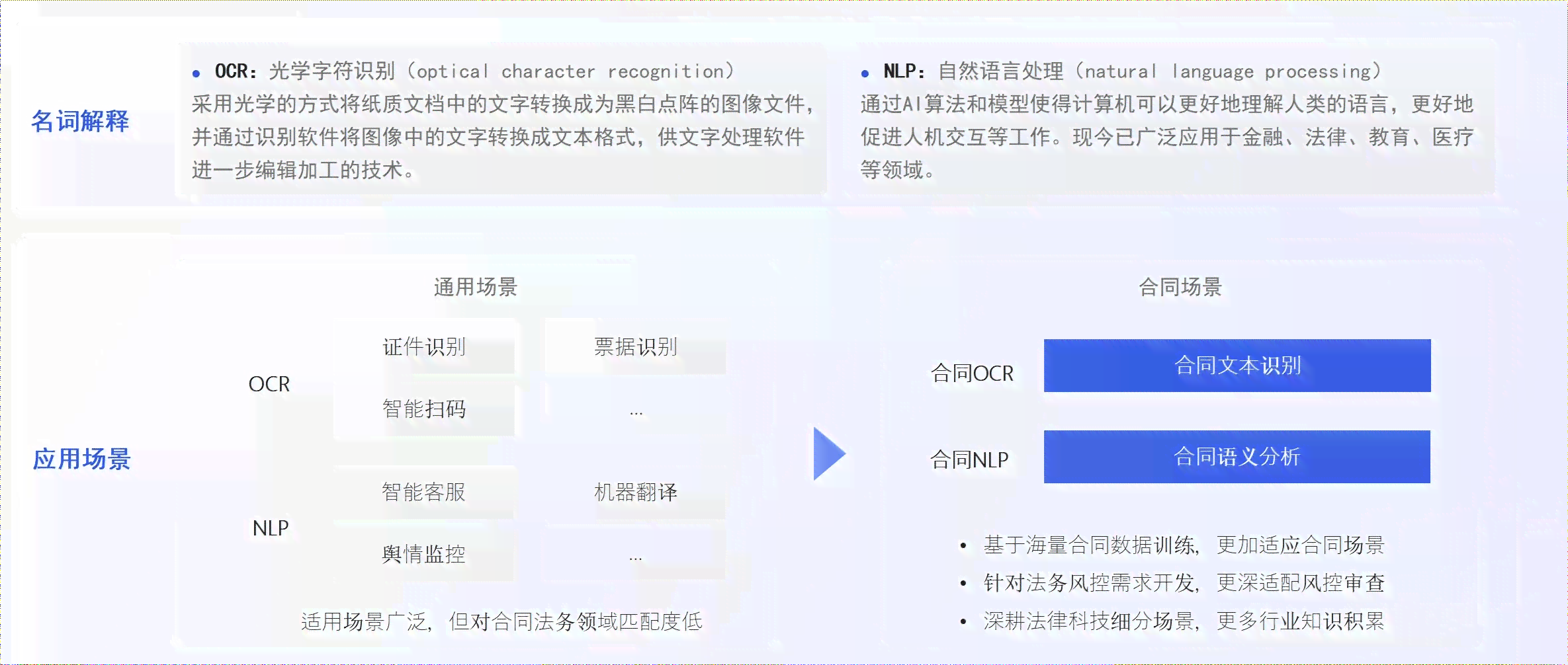 AI审核前景：AI智能内容审核与AIB审核员考试要点