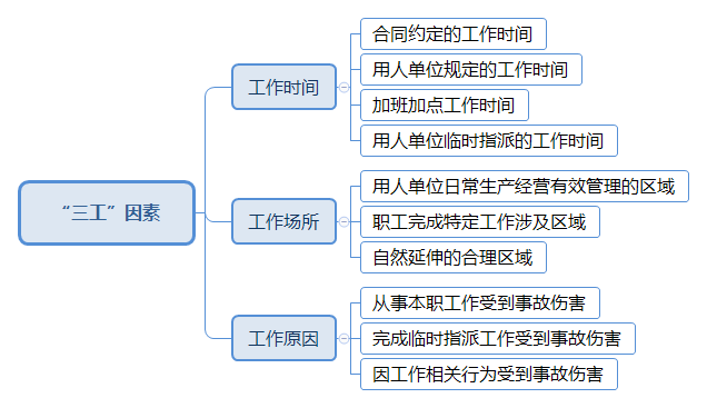 工伤不予认定复议：成功案例、办理情形与应对策略指南