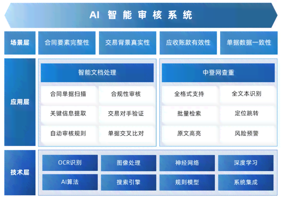 智能审核系统AI现场评审综合报告总结
