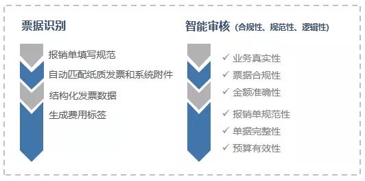 智能审核系统AI现场评审综合报告总结