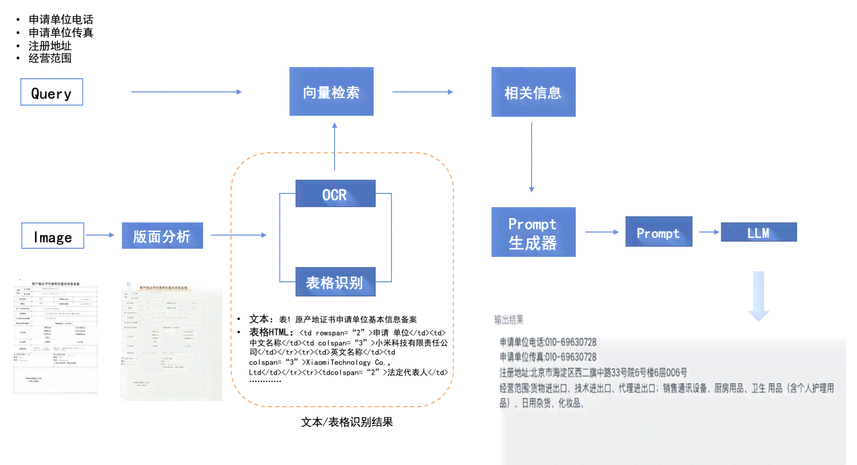 ai审核方案报告