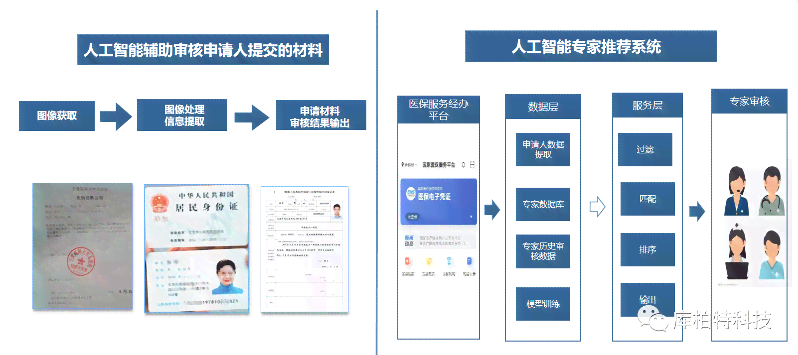 智能审核系统AI现场评审综合报告总结