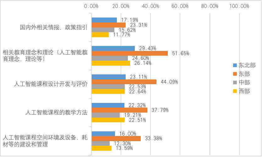 人工智能应用现状与挑战：AI调查报告深度解析文章撰写攻略