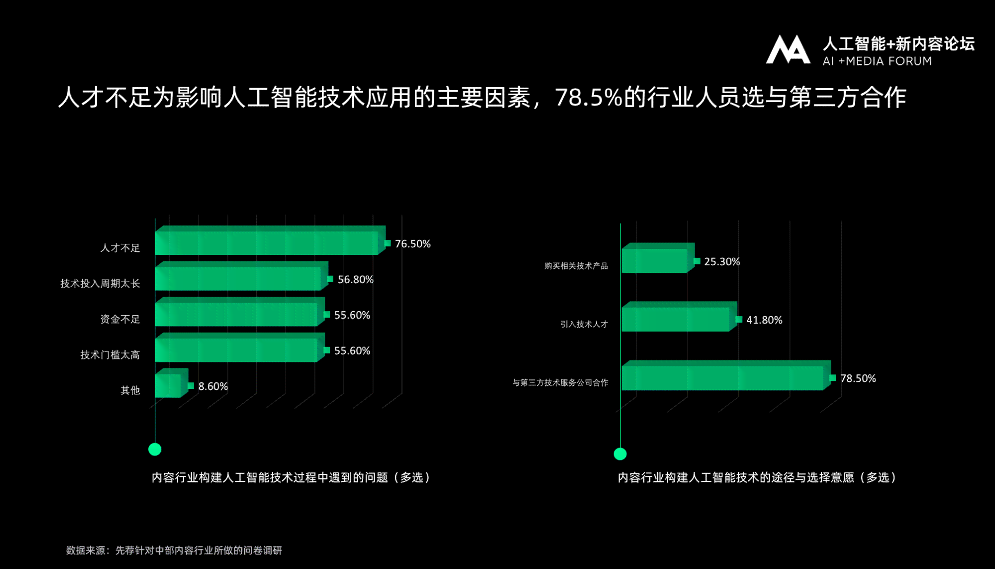 人工智能应用现状与挑战：AI调查报告深度解析文章撰写攻略