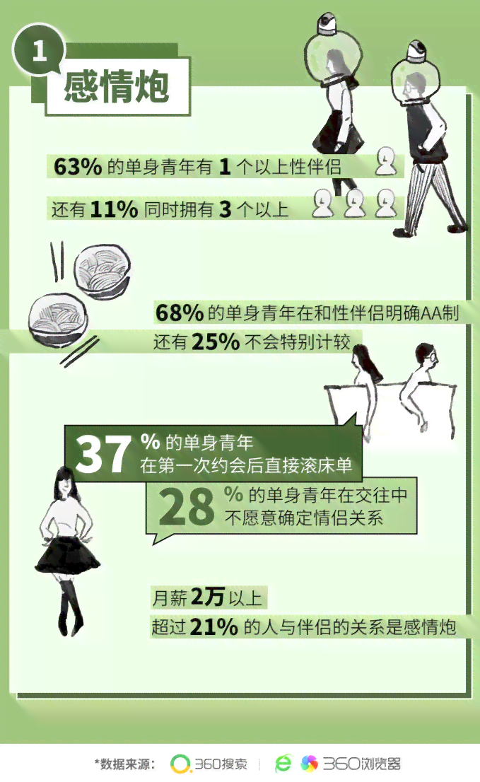 全方位爱情揭秘：深度调查与解读现代爱情现象报告