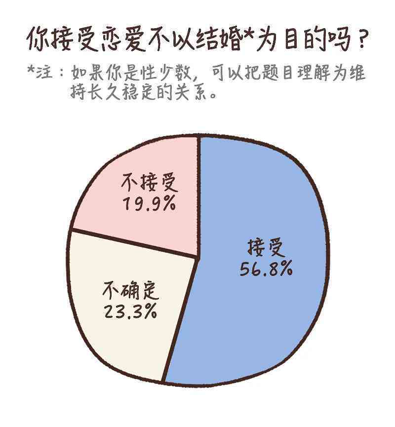 全方位爱情揭秘：深度调查与解读现代爱情现象报告
