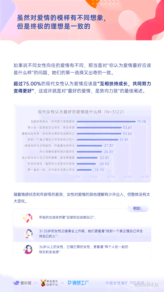 全方位爱情揭秘：深度调查与解读现代爱情现象报告