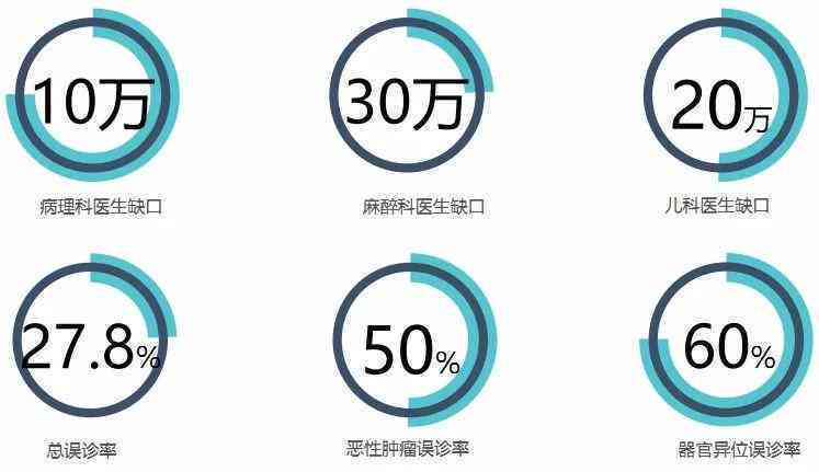 ai调查报告文章