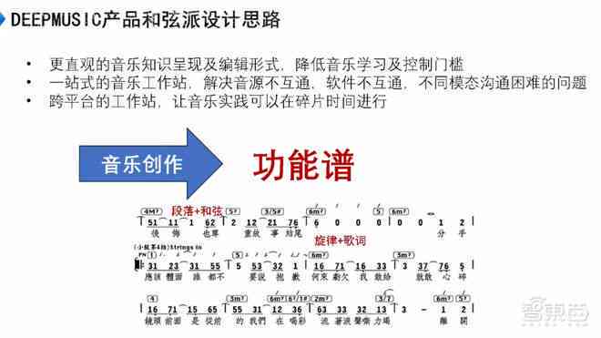 '深入解析：AI如何实现歌曲创作的全过程与技术剖析'