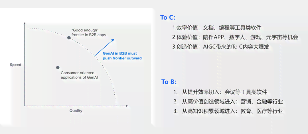 AI写作对各行各业的影响与未来发展解析：探讨效率、创新与潜在挑战