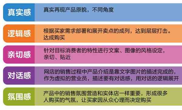 AI生成文案的适用性分析：能否直接使用及如何优化以满足多场景需求