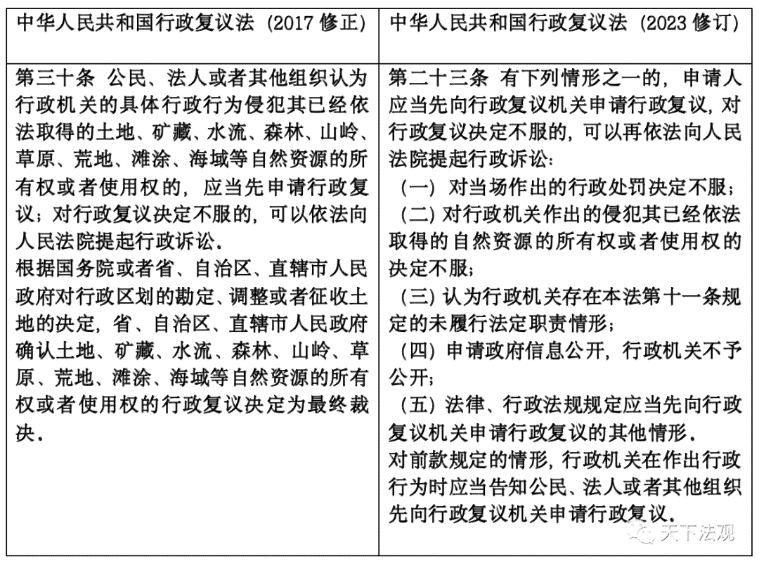 不认定工伤复议的情形有哪些及如何进行行政复议，成功案例解析