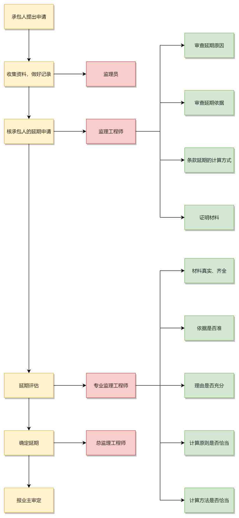 工伤不被认定时的索赔指南：全面解析索赔流程与法律途径