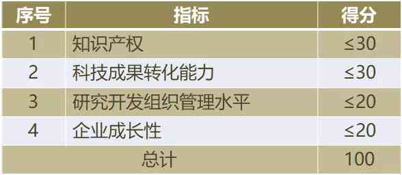 详析工伤认定的四大排除标准