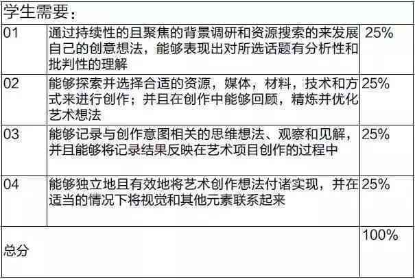 详析工伤认定的四大排除标准