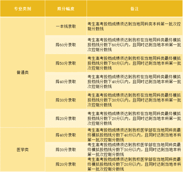 详析工伤认定的四大排除标准
