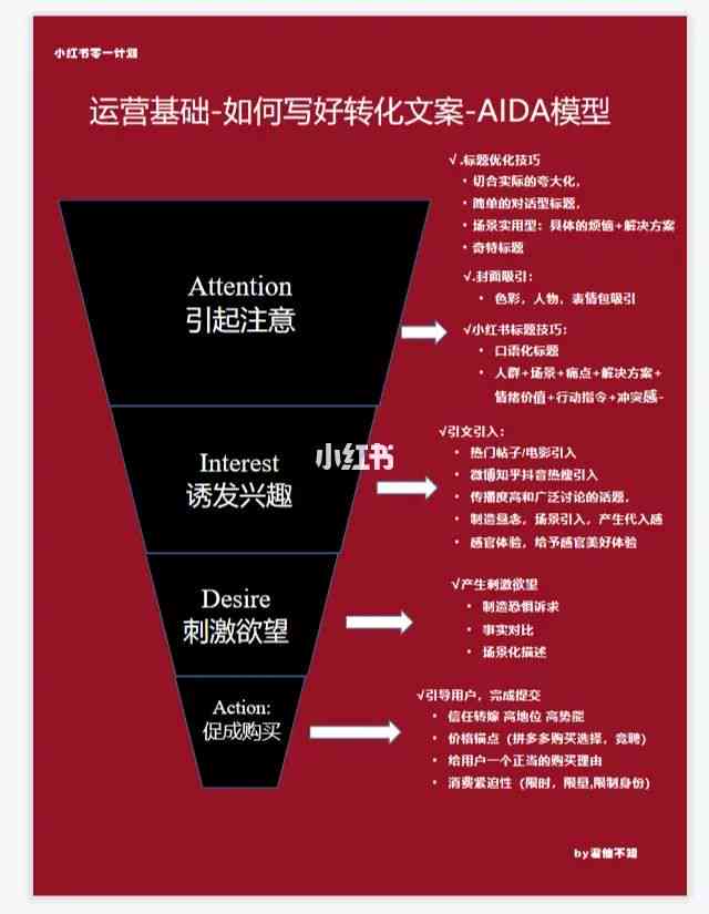 全面解析AIDA模型：掌握文案创作与营销策略的五大关键步骤
