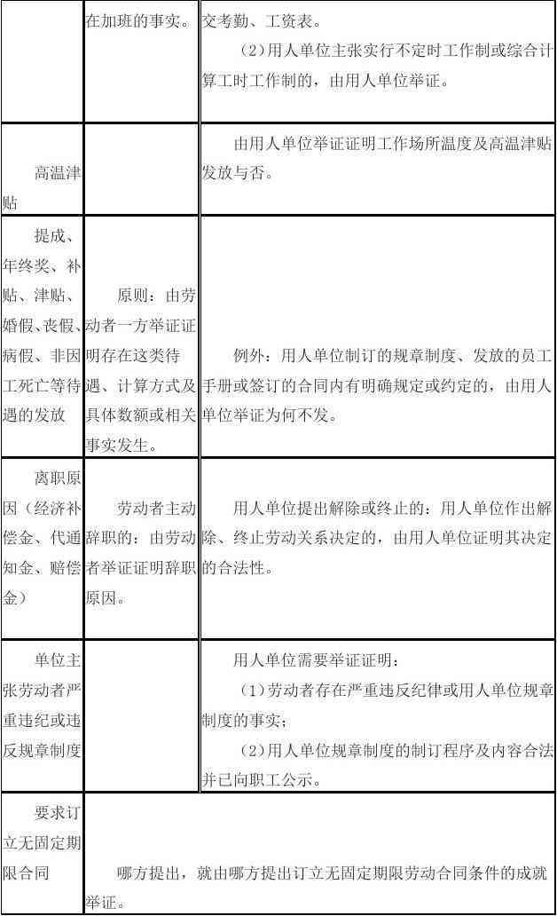 工伤认定争议：举证责任分配与法律依据详解