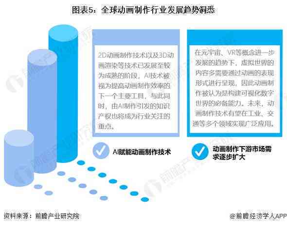 深度解析：AI动画创作趋势、挑战与未来前景展望