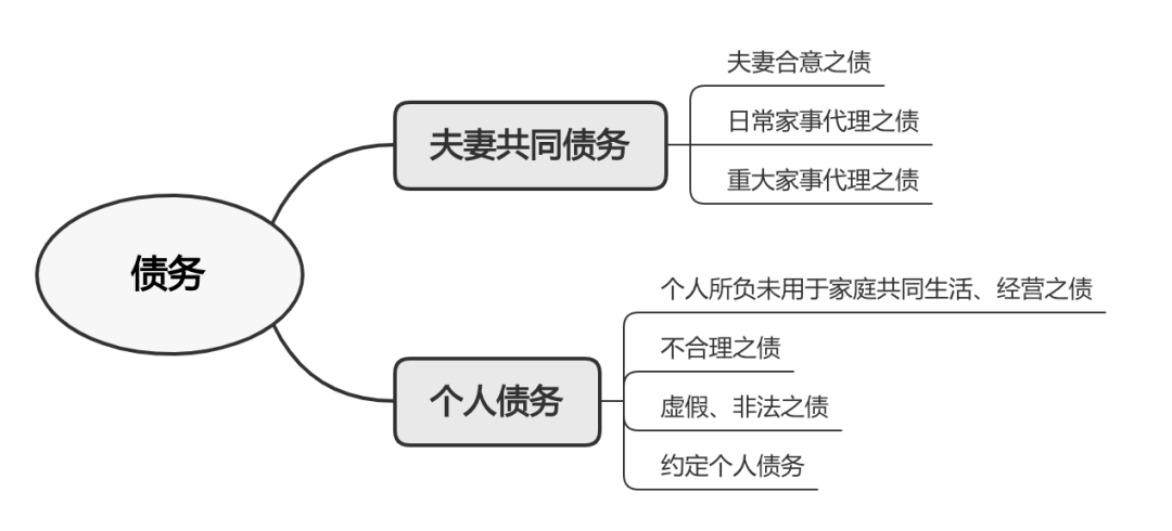 工伤认定争议处理：举证责任分配与工伤证据收集全解析