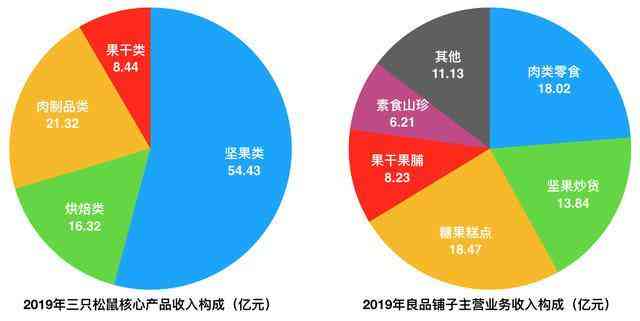 松鼠AI企业现状分析报告：市场地位、技术发展、竞争格局与未来展望