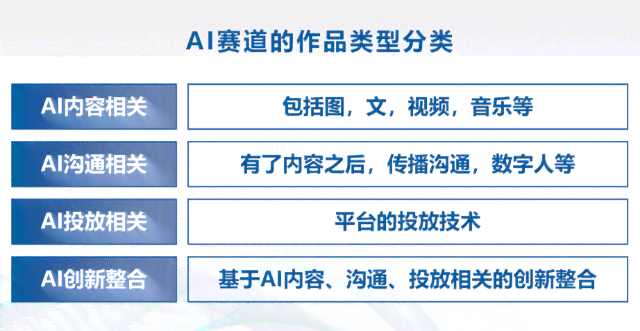 ai美术是什么意思：网络用语解析、优势介绍、创意美术与课程推荐比较