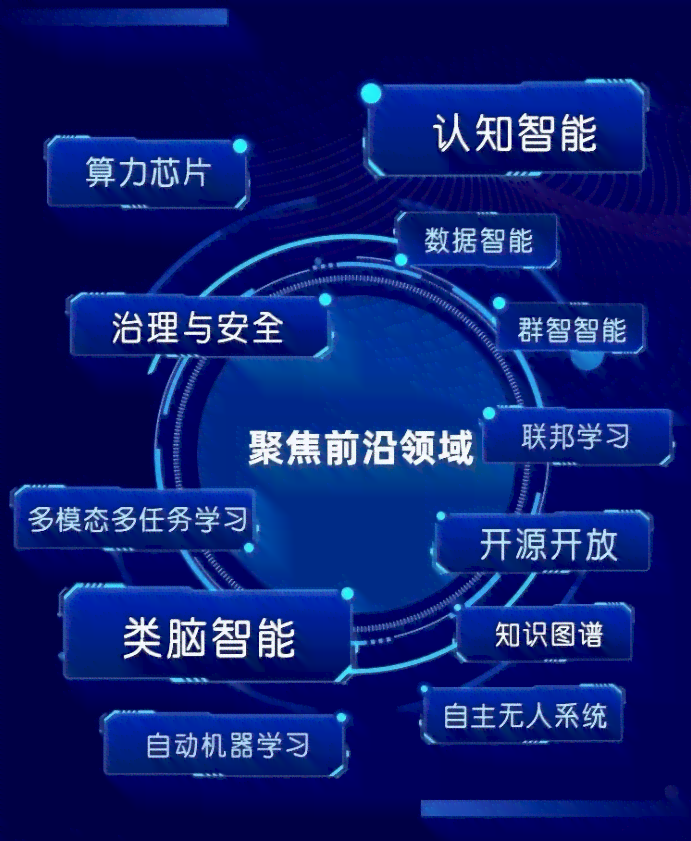 探索AI美术：技术赋能下的创作优势与革新潜力