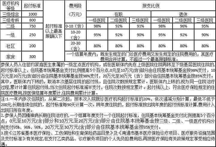 工伤不认定情况下医疗费用报销政策解析