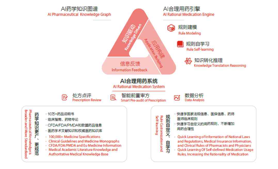 人工智能技术在行业应用现状与前景分析——AI辅助撰写深度调研报告