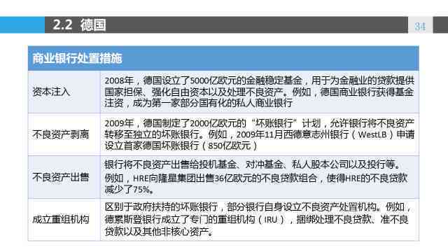 ai辅助写作低风险怎么办