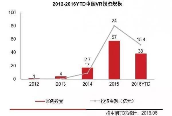 全面解读：高最新VR行业深度报告及市场前景展望