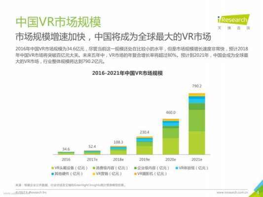 全面解读：高最新VR行业深度报告及市场前景展望