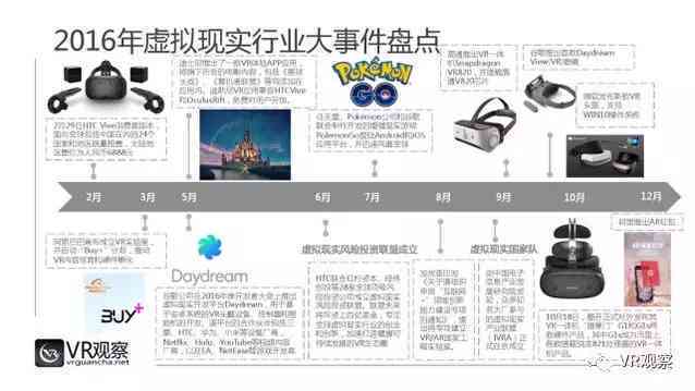 全面解读：高最新VR行业深度报告及市场前景展望