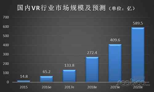 全面解读：高最新VR行业深度报告及市场前景展望