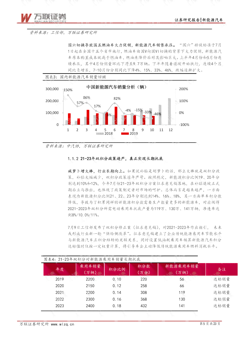 高公司报告：2020年度投资分析与总结报告
