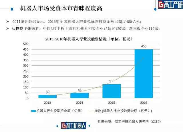 高公司报告：2020年度投资分析与总结报告