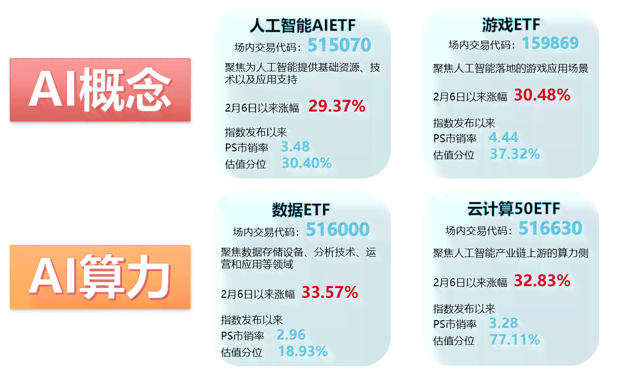 高最全ai报告网站