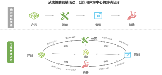 深入解析AI写作：原理、应用、优势与未来发展趋势