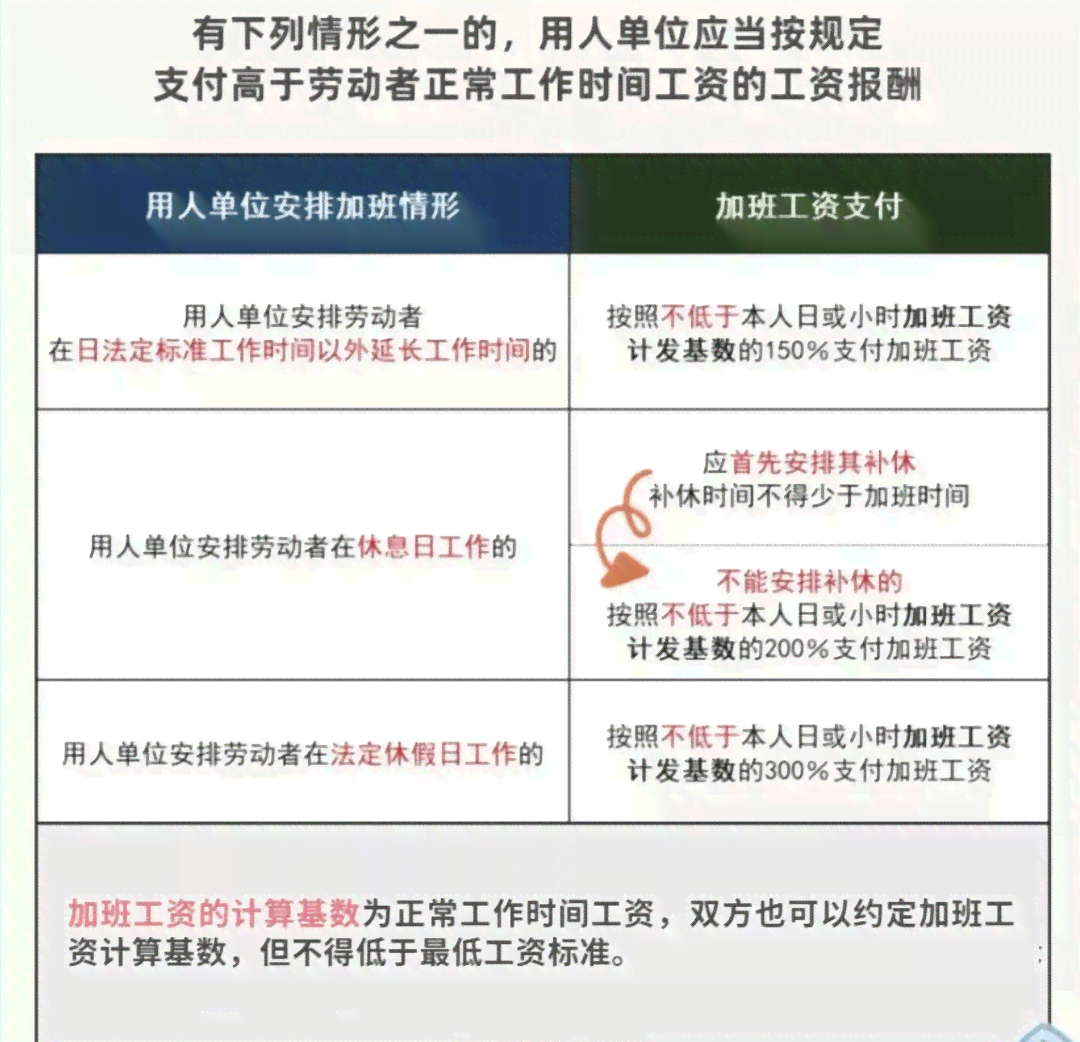 工伤不认定情况下加班赔偿标准与     指南