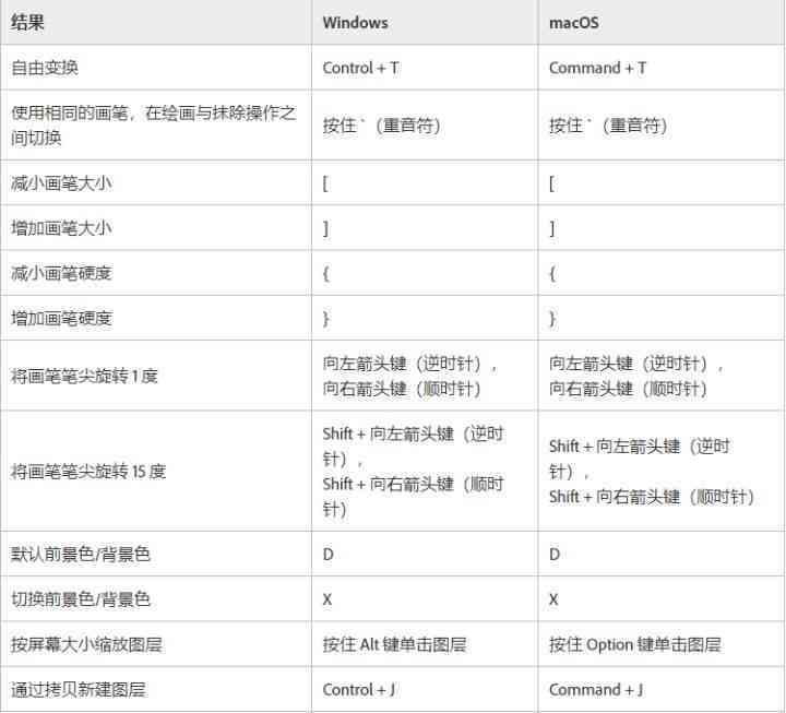 从零开始学写手机小程序：涵开发技巧、工具选择与常见问题解答